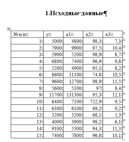 Проекты по эконометрике