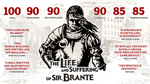 The Life and Suffering of Sir Brante*STEAM GIFT AUTO*