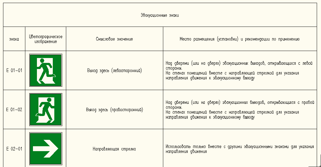 Артикул обозначение