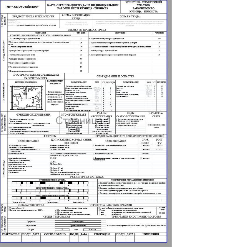 Карта организации труда. Технологическая карта организации труда. Типовые карты организации труда. Карта организации труда на рабочем месте.