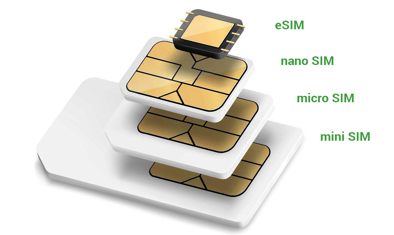 Бесплатные ли сим карты. Nano SIM E SIM. Сим карта Esim. 1 Nano-SIM/Esim. Nano SIM E SIM iphone.