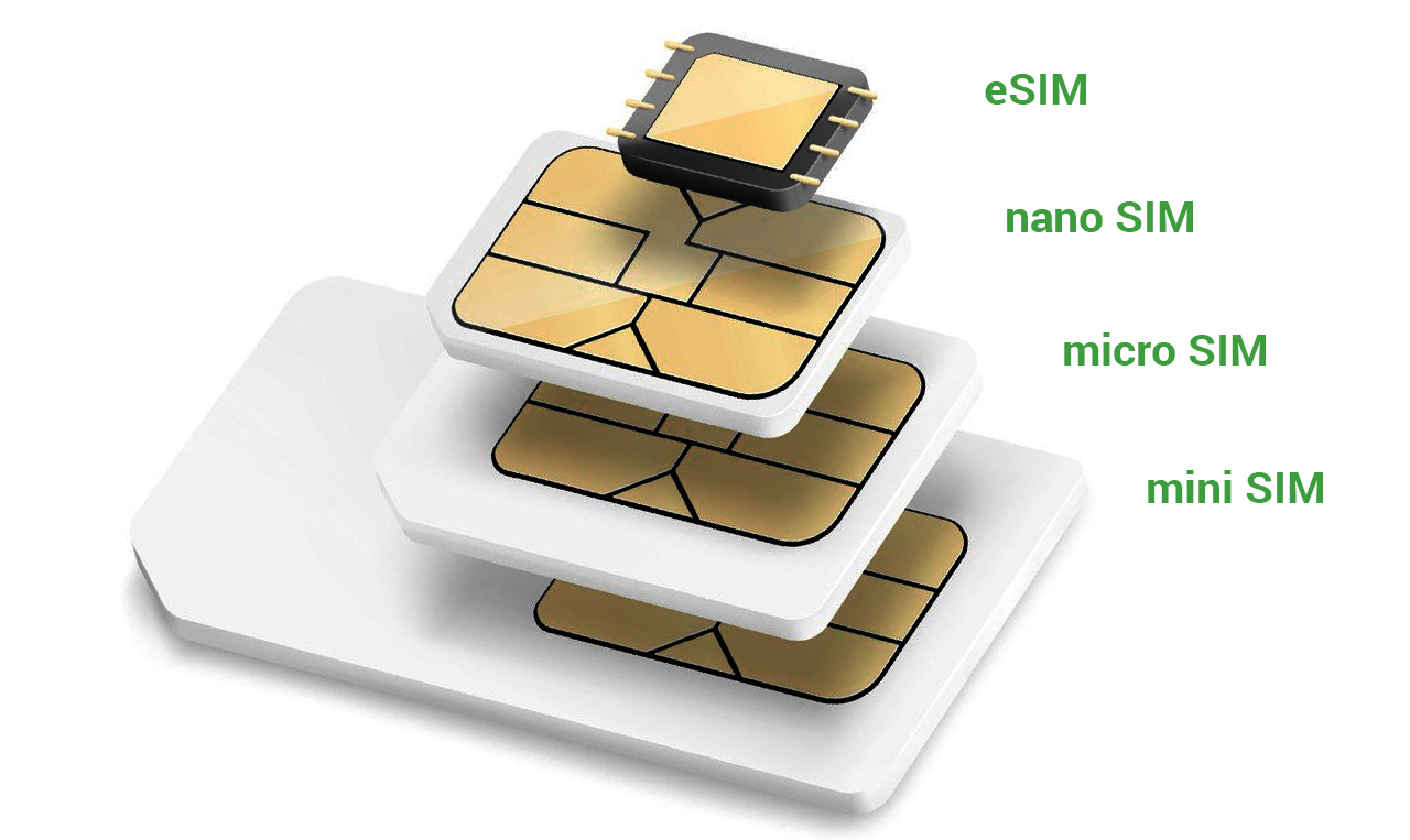 Iphone поддержка esim