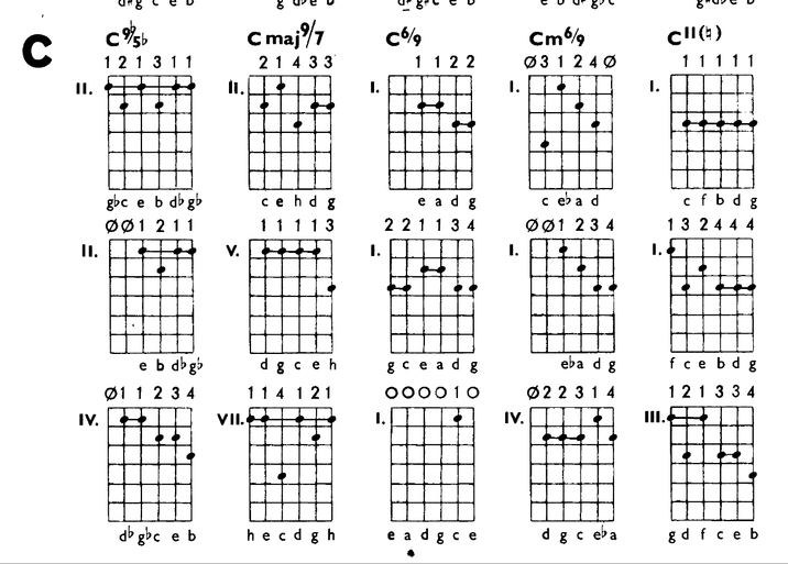 Таблица аккордов для начинающих. Табы всех аккордов для гитары. Схемы аккордов 6 струнной гитары. Таблица аккордов для гитары 6 струн. Аккорды на гитаре 6 струн.