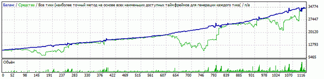 Auto-Profit 2.1